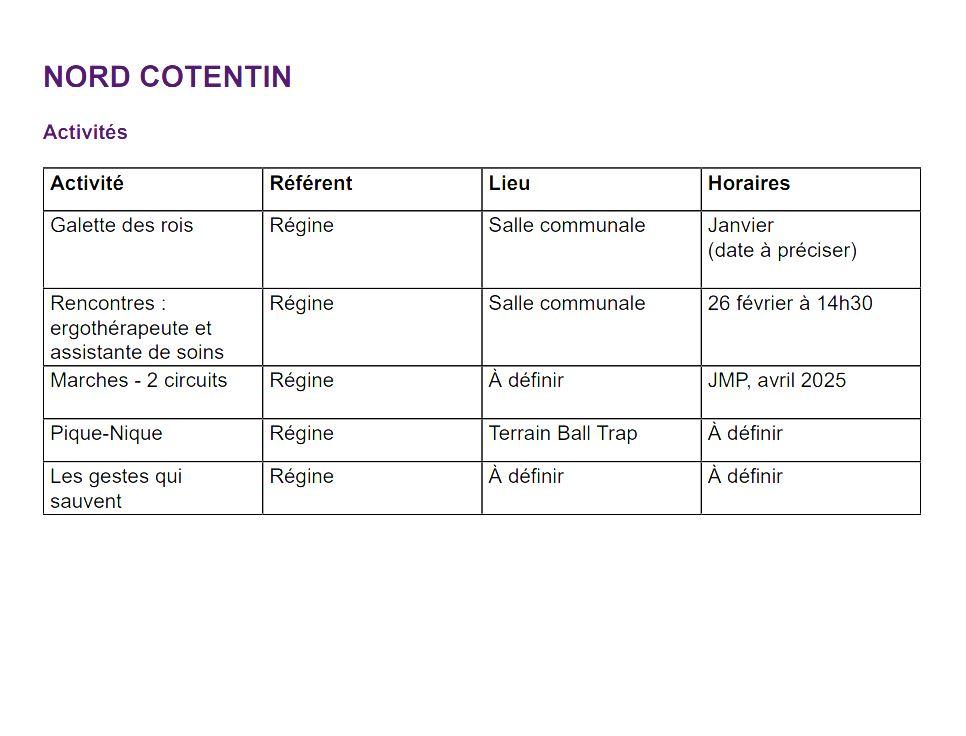 Nord cotentin