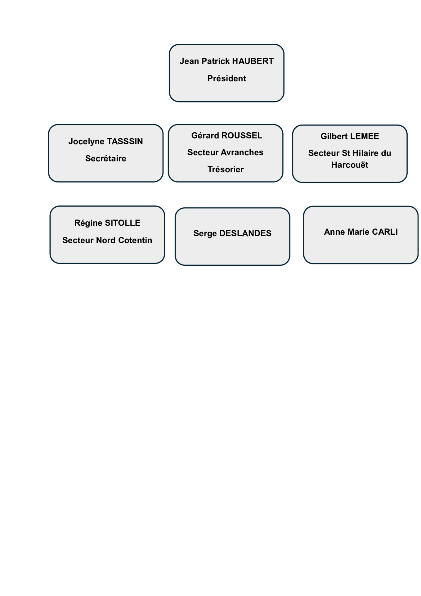 Organigramme apm50 image