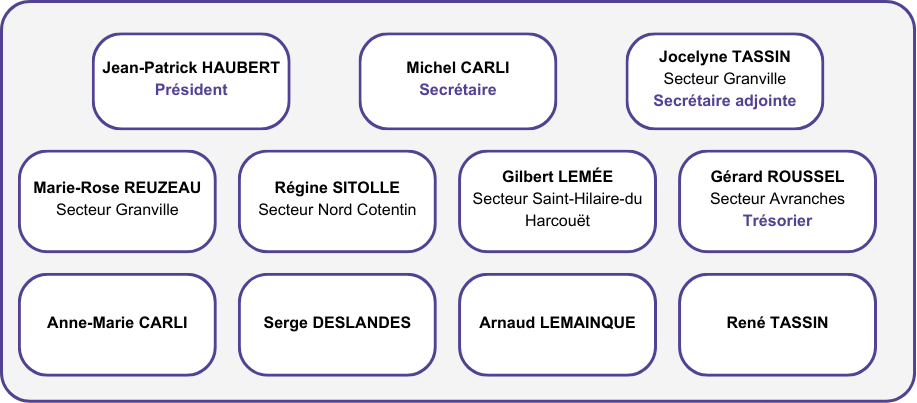 Organigramme apm50